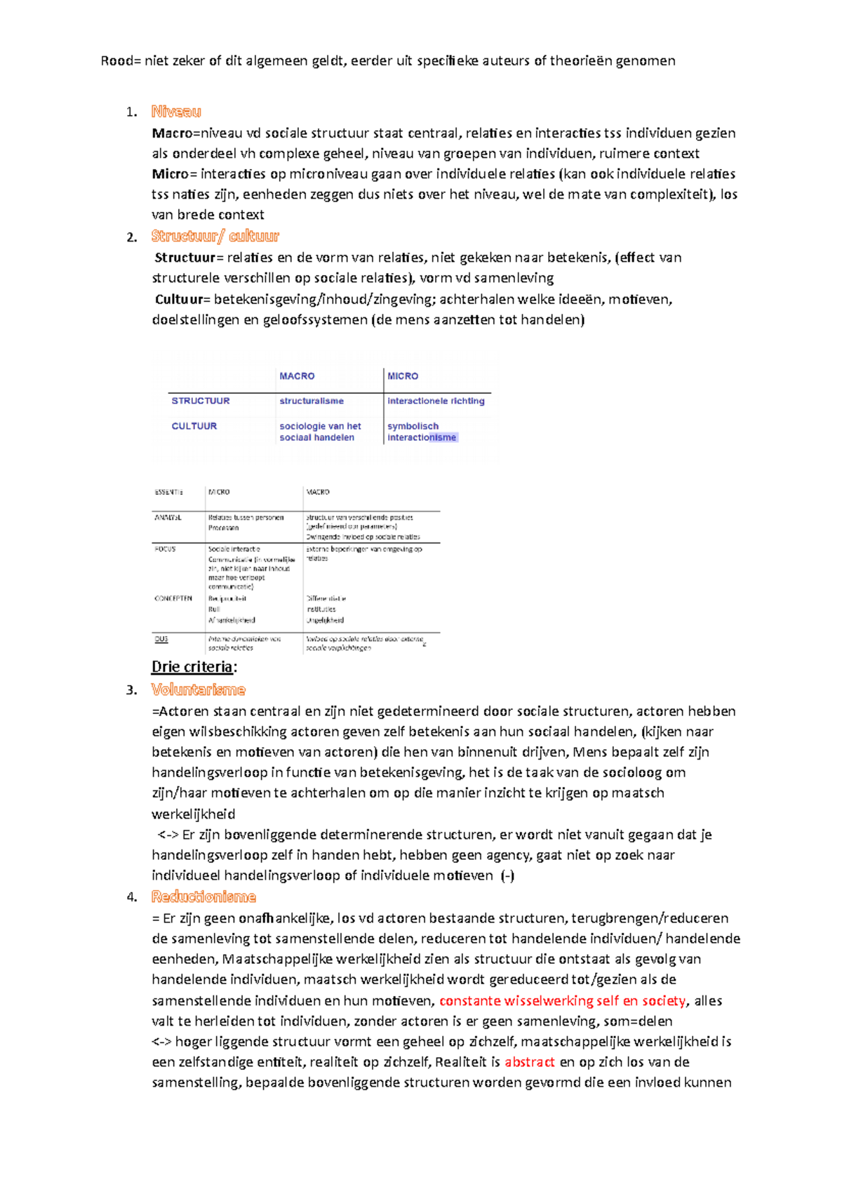 Overzicht 4 belangrijkste sociologische benaderingswijzen en hun