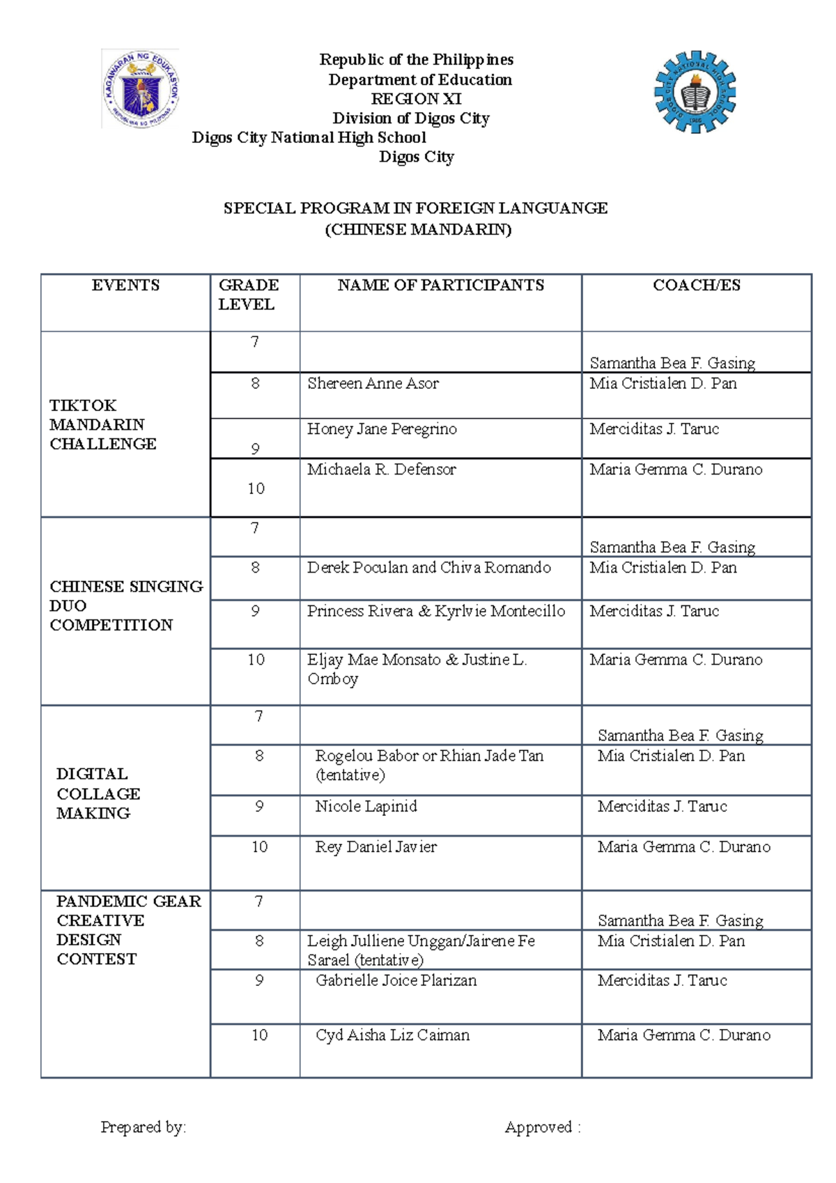 SPFL Chinese Mandarin Entries 2021 - Republic of the Philippines ...
