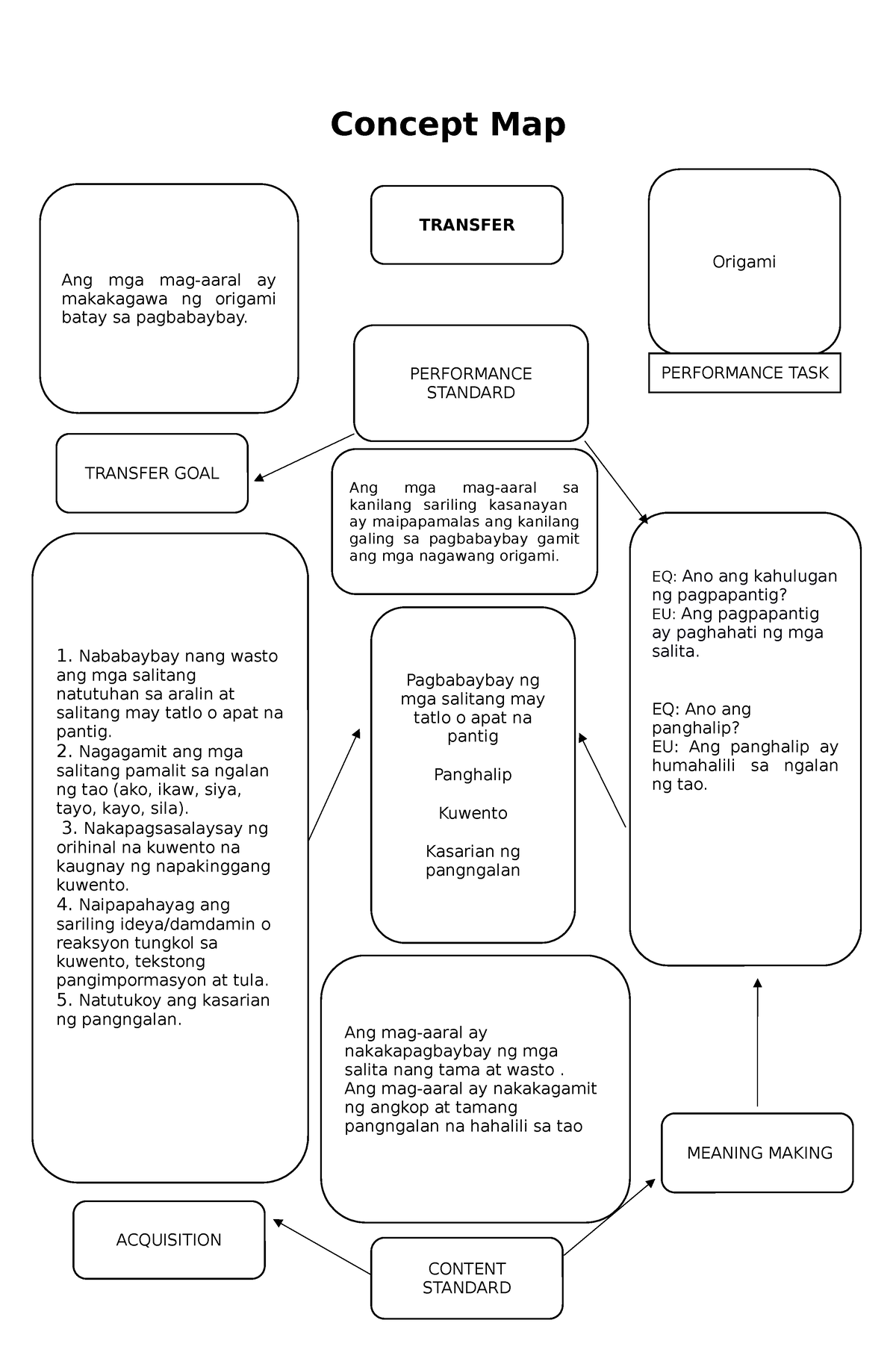 c-map-3rd-quarter-concept-map-transfer-goal-acquisition-meaning