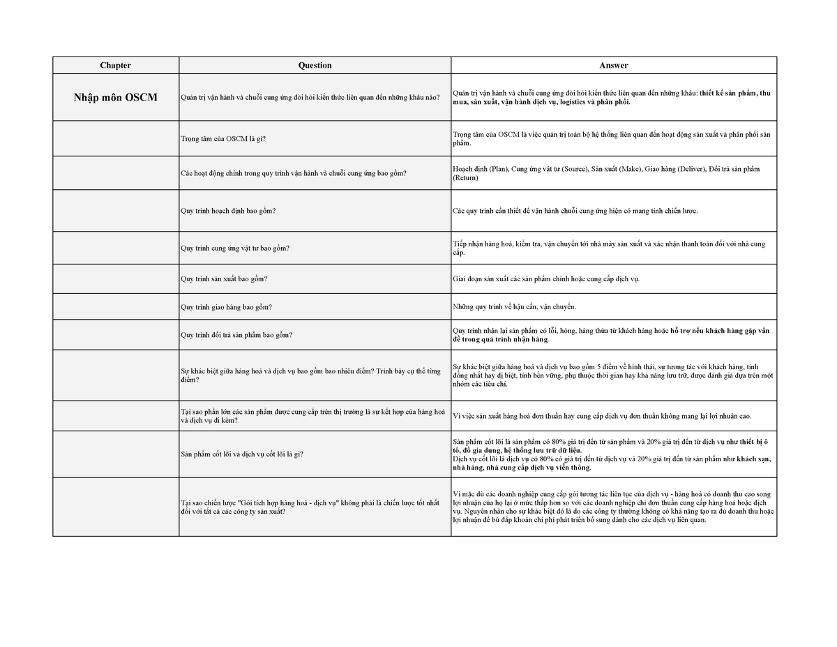 Ôn-quiz - Tổng ôn Quản Trị Chuỗi Cung ứng Toàn Cầu - Chapter Question ...