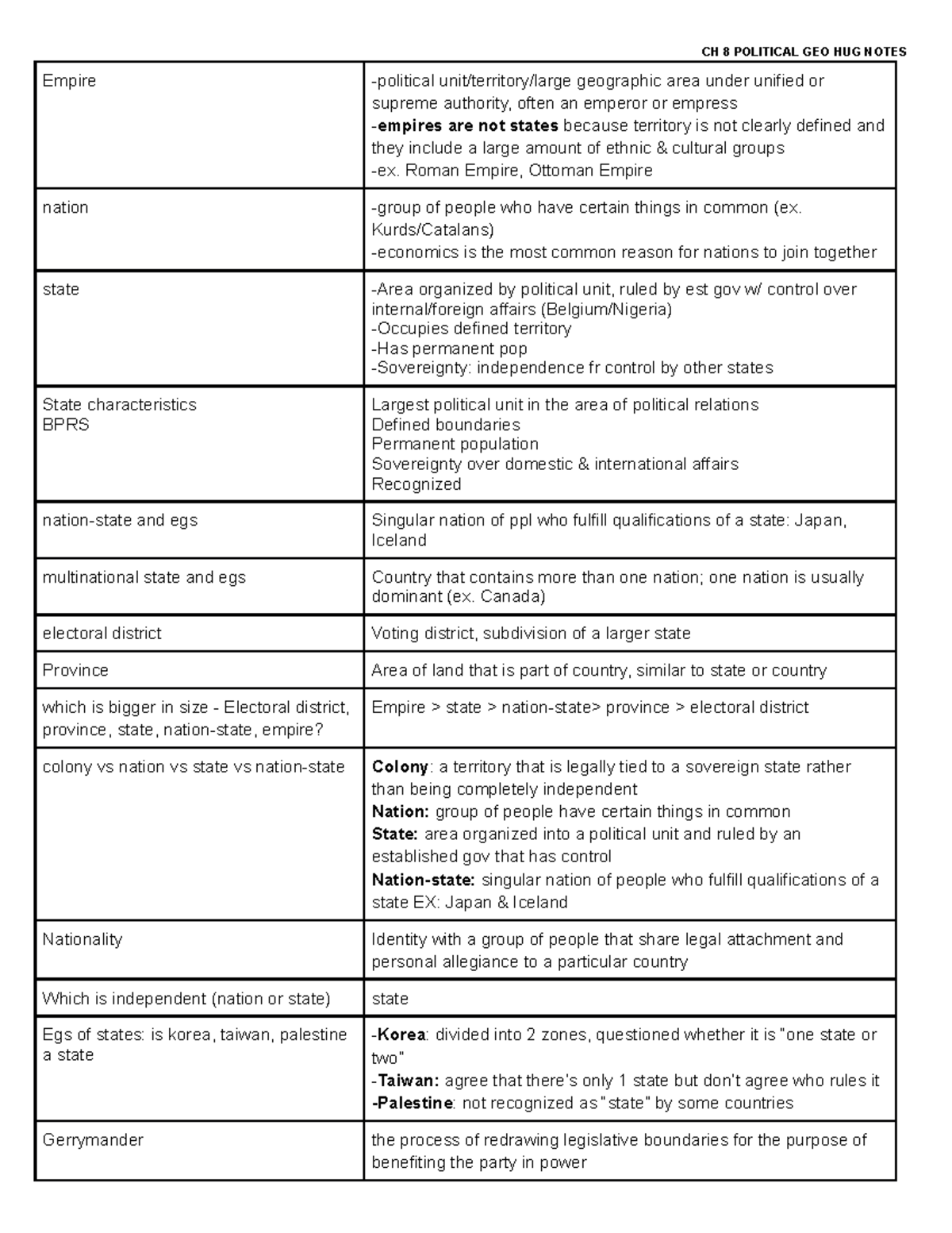 Ch8 Political Geography - CH 8 POLITICAL GEO HUG NOTES Empire ...