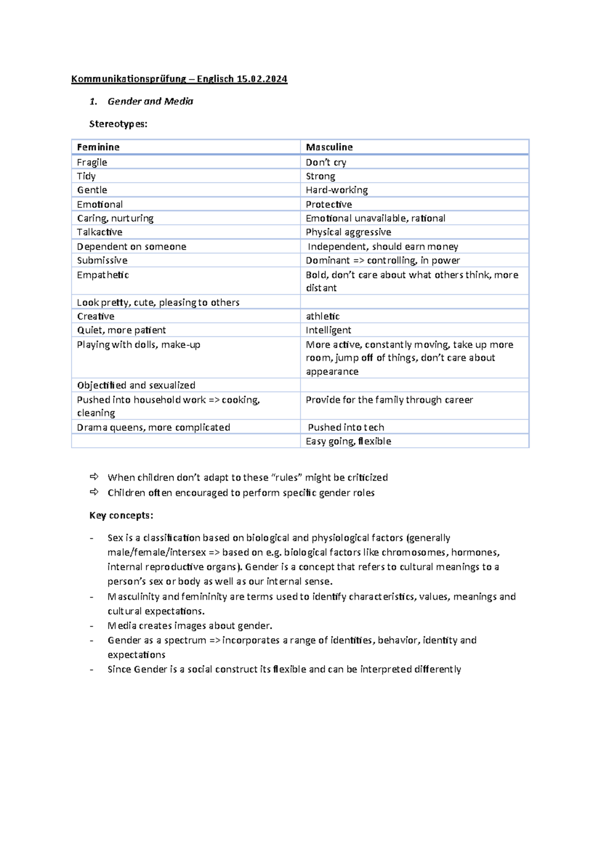  Kommunikationsprüfung Lernzettel, Social Media + Media and Gender Motiv 