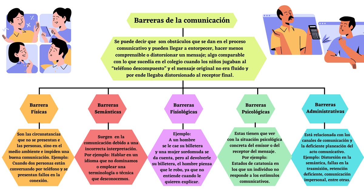 barreras psicologicas en la comunicacion