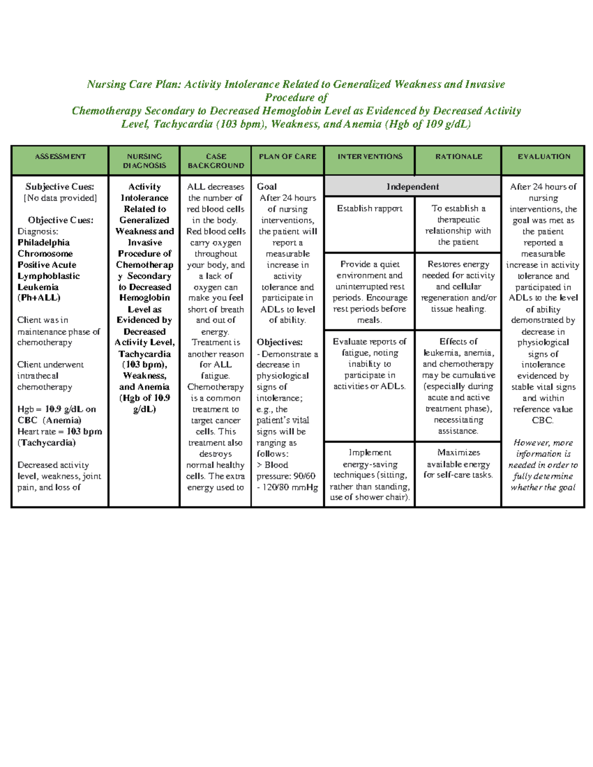 Nursing Care Plan Activity Intolerance Related To Generalized Weakness   Thumb 1200 1553 