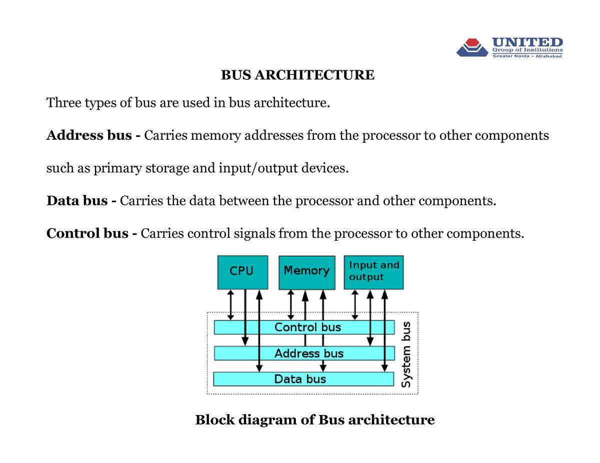 BUS Architecture - ....... - BUS ARCHITECTURE Three Types Of Bus Are ...