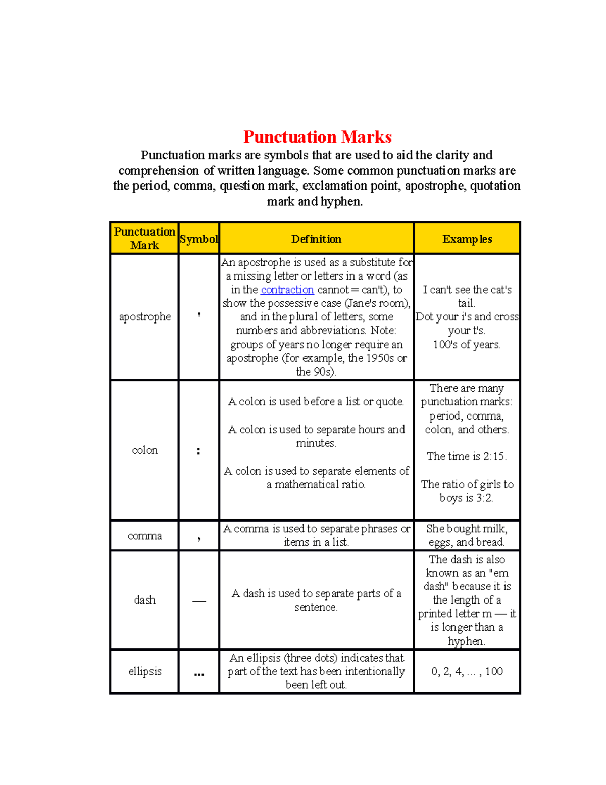 Punctuation MARK - Punctuation Marks Punctuation marks are symbols that ...