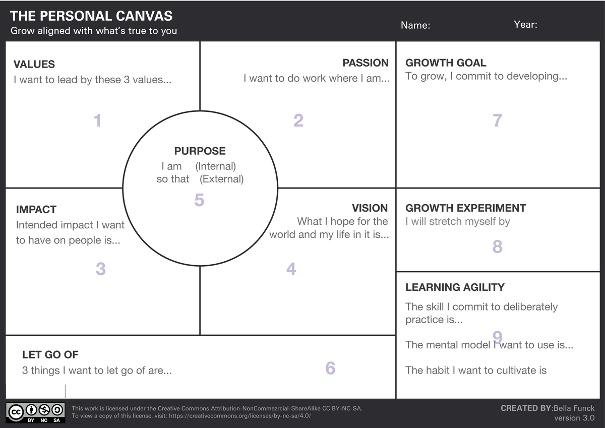 The+Personal+Canvas v3 - VALUES I want to lead by these 3 values ...