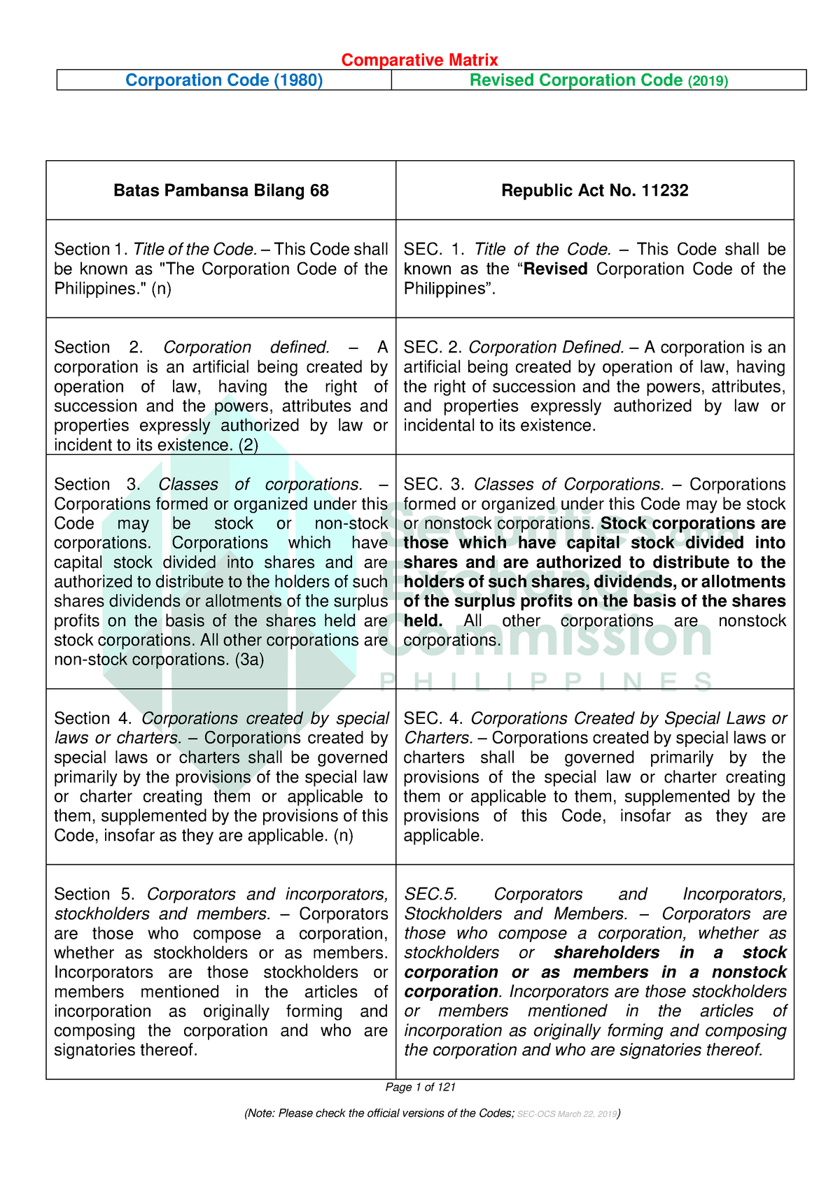 revised-corporation-code-sec-law-studocu