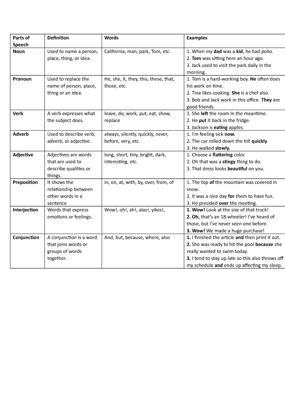 Parts Of Speech docx Ingles Tecnico Parts Of Speech Definition Words 