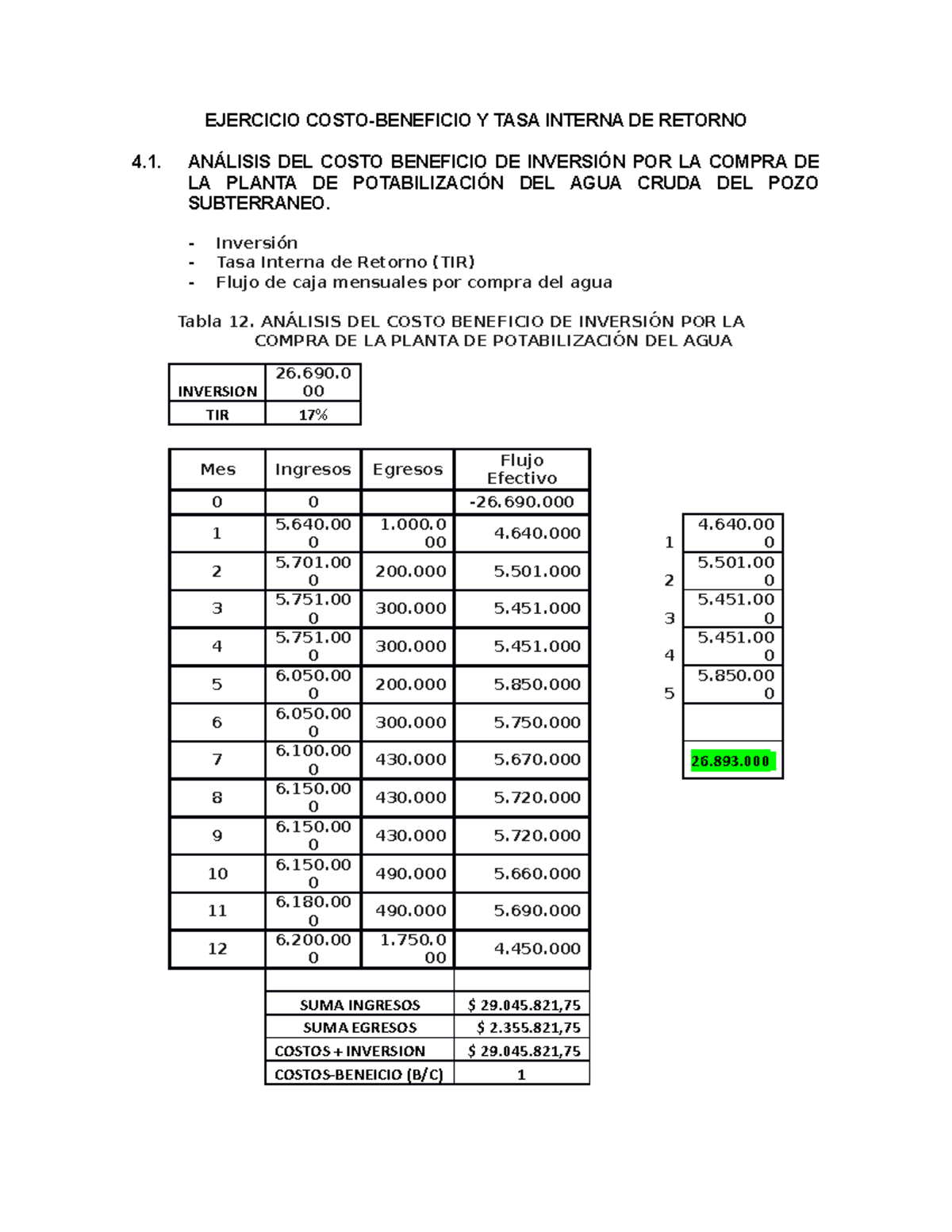 Ejercicio Costo- Beneficio Y TASA Interna DE Retorno - EJERCICIO COSTO ...