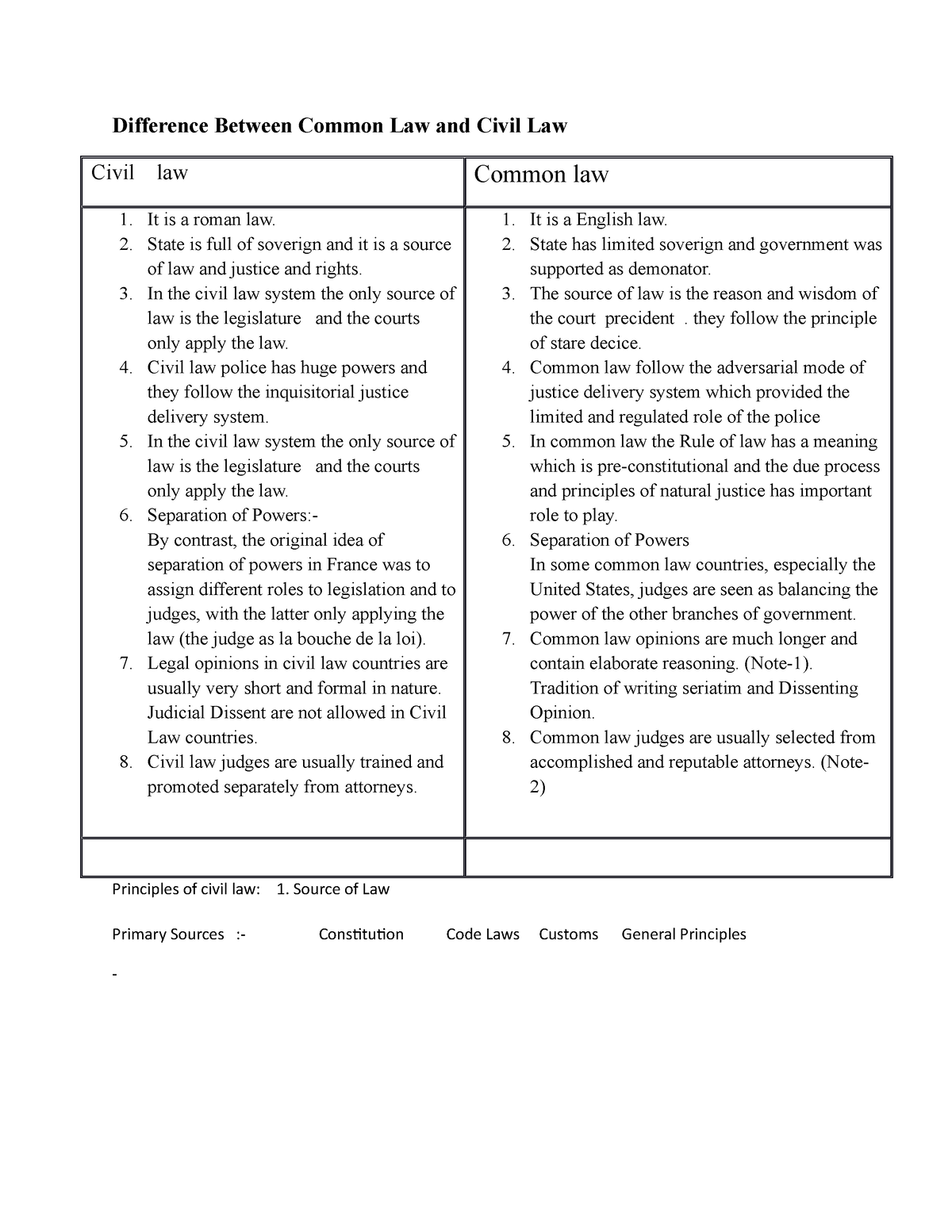 Civil Law Sample Sentences