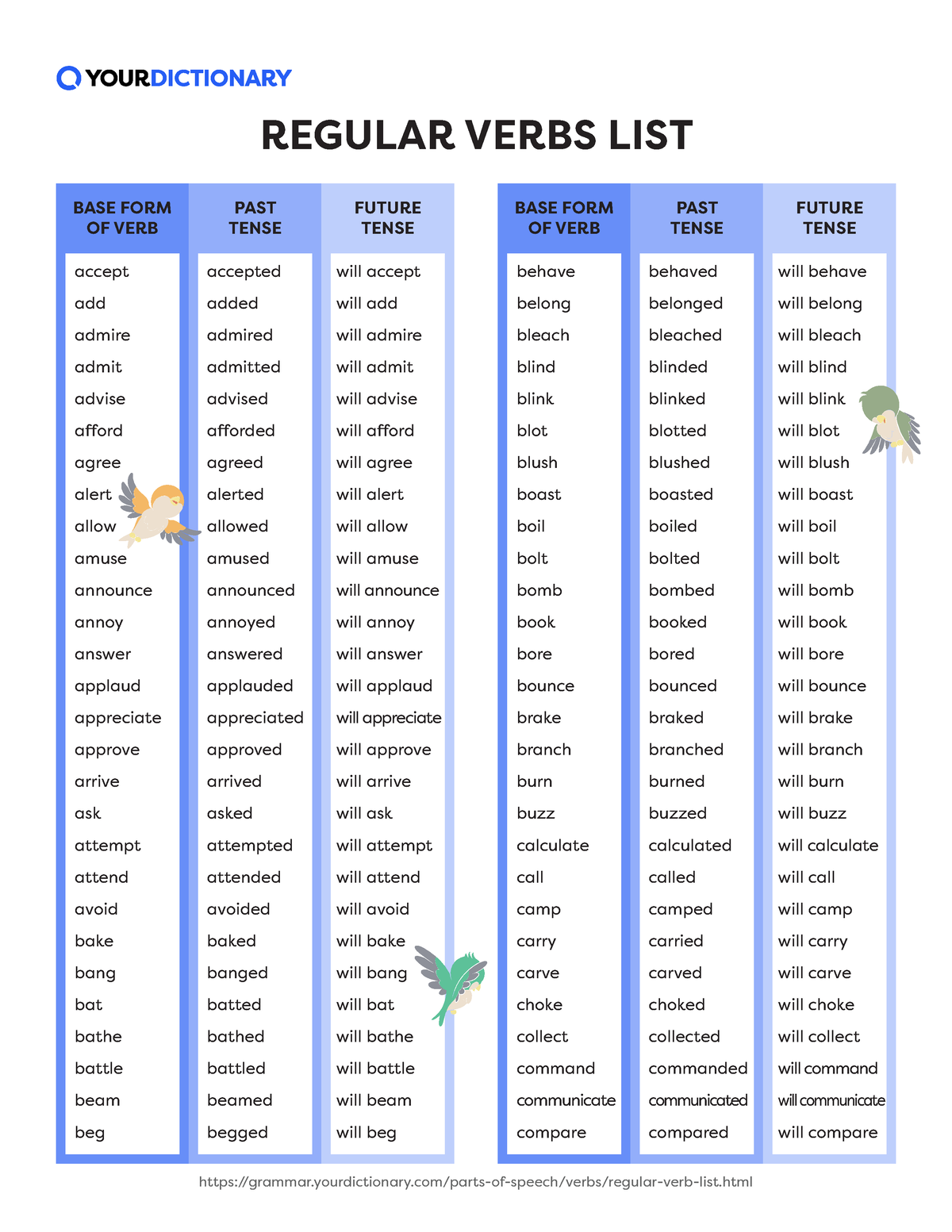 inbound-5040335680847334251-base-form-of-verb-base-form-of-verb-past