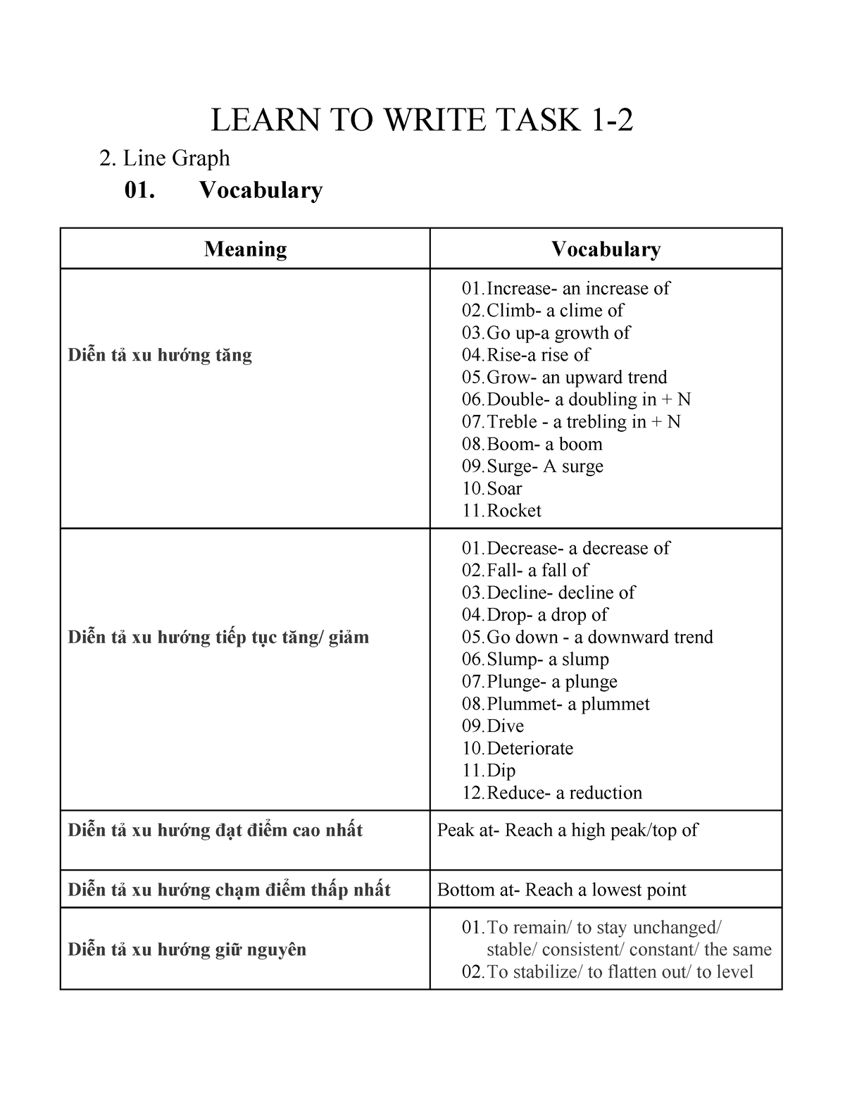 Learn TO Write TASK 1-2 - LEARN TO WRITE TASK 1- 2. Line Graph 01 ...