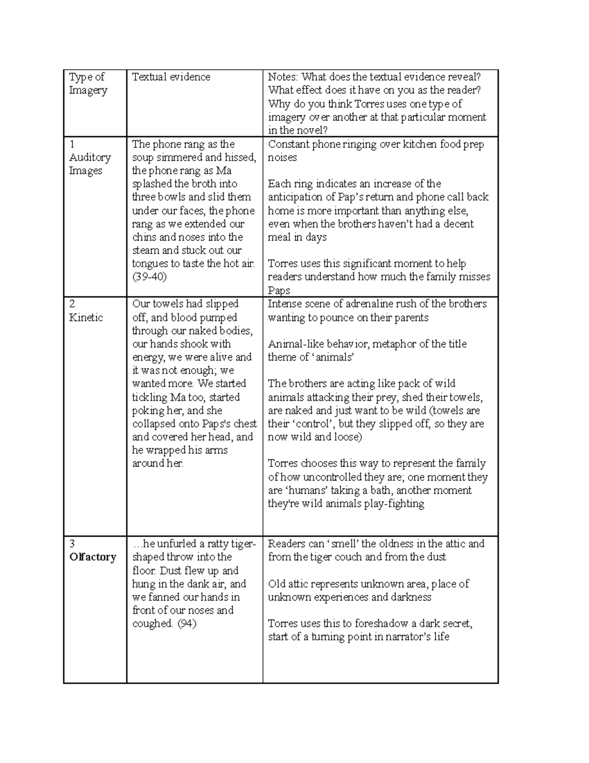 Imagery chart 1 - Type of Imagery Textual evidence 1 Auditory Images ...