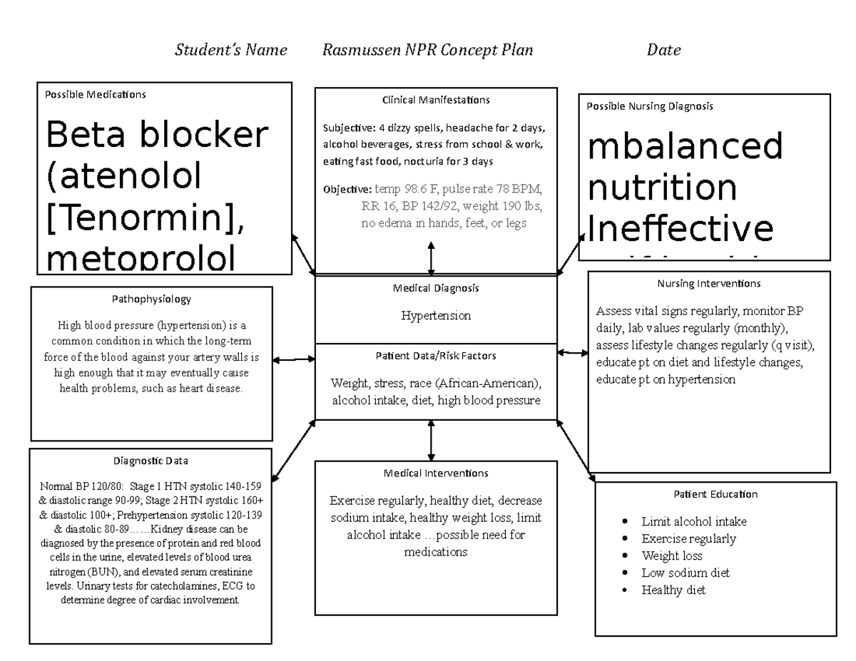 Concept Map PN2 01292021 - Student’s Name Rasmussen NPR Concept Plan ...