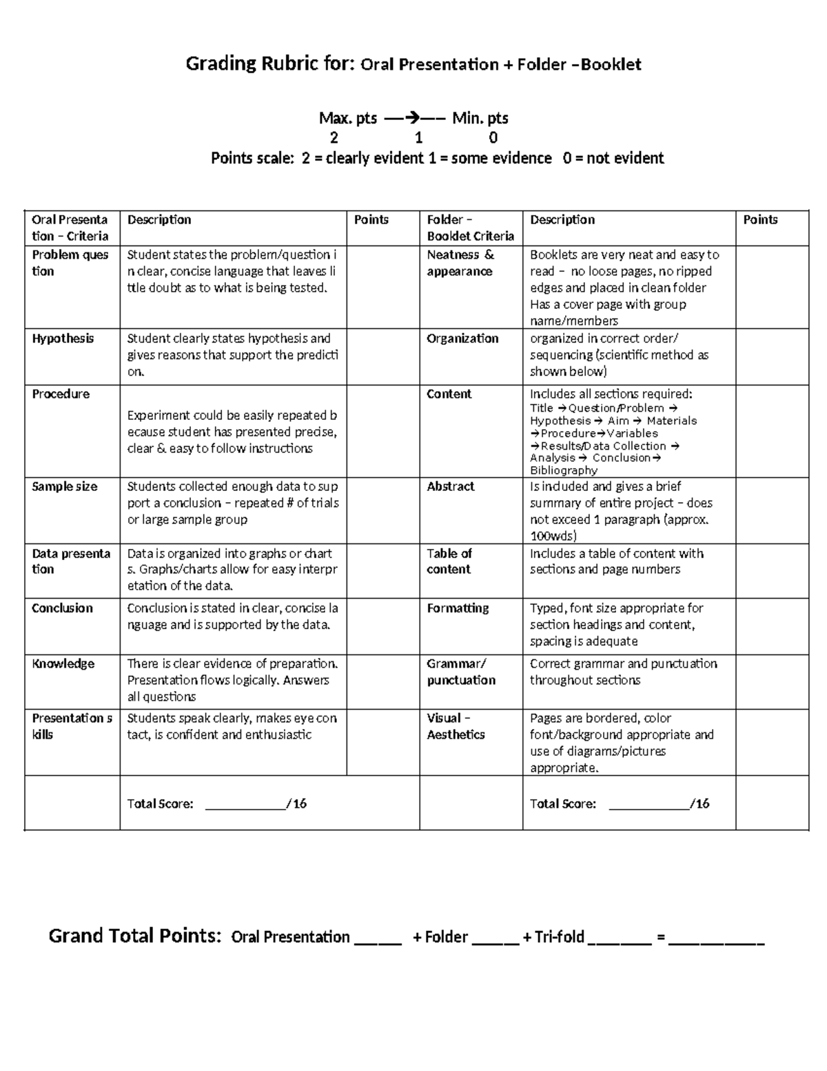 Grading Rubrics - pts - - Min. pts 2 1 0 Points scale: 2 = clearly ...