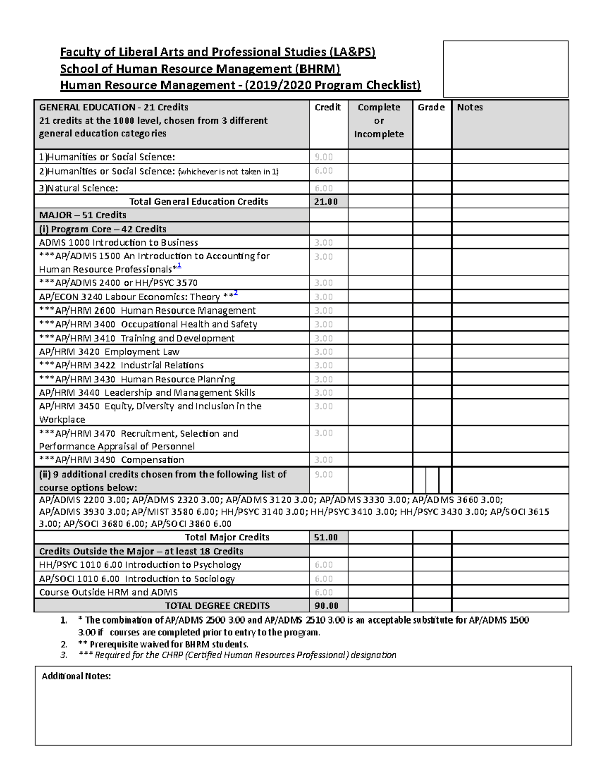 BHRM 90-Credits COURSE OUTLINE - Faculty of Liberal Arts and ...