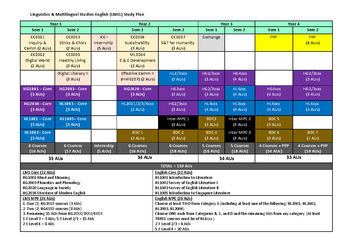 11. Study Plan - LMEL - Linguistics & Multilingual Studies-English ...