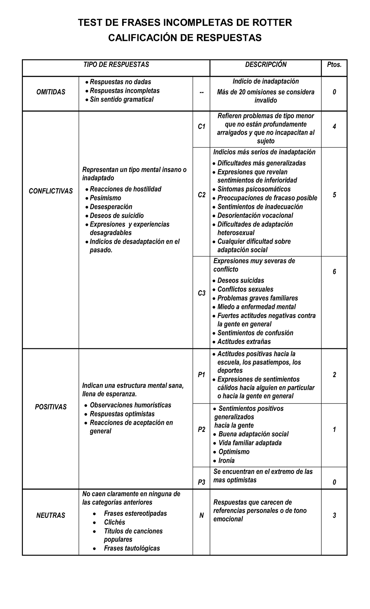 Calificación - evaluacion psicologica - TEST DE FRASES INCOMPLETAS DE ...