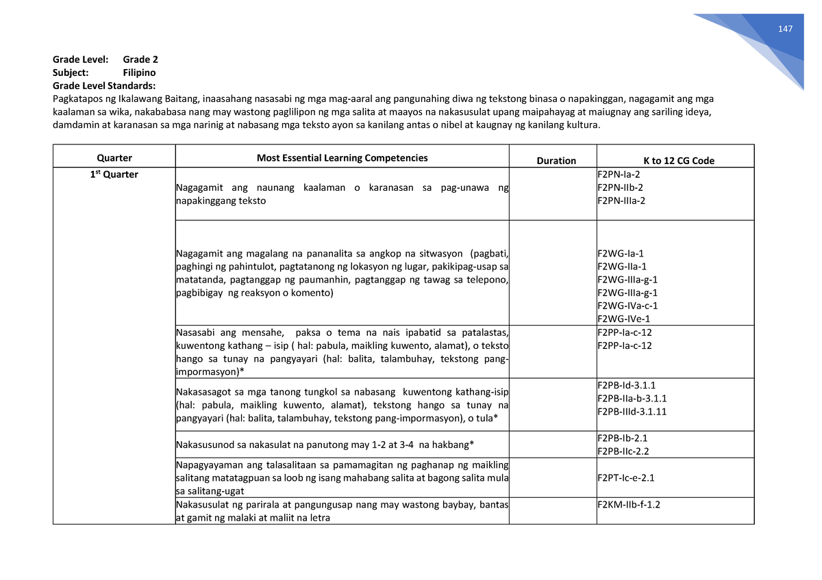 Filipino MELCs Grade 2 CURRICULUM GUIDE Grade Level Grade 2