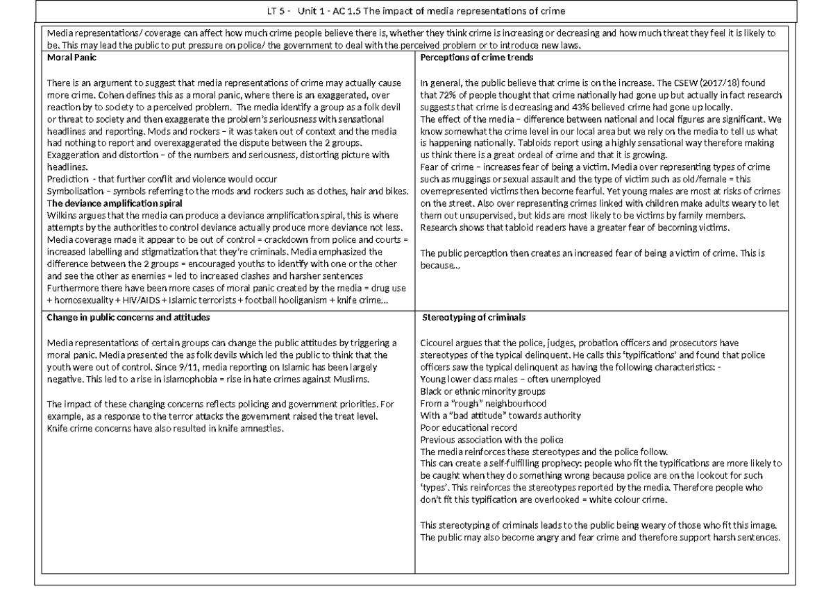 LT5 AC1.5 The impact of media representations of crime - LT 5 - Unit 1 ...