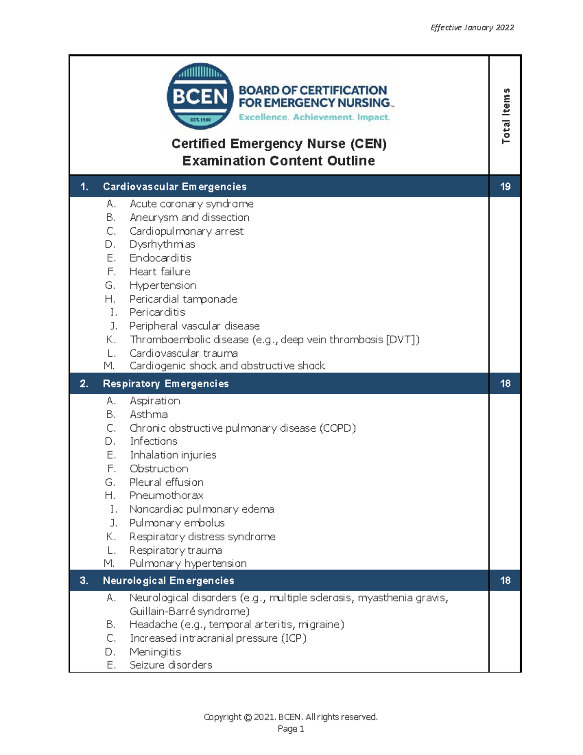 CEN Content Outline - Copyright © 2021. BCEN. All rights reserved ...