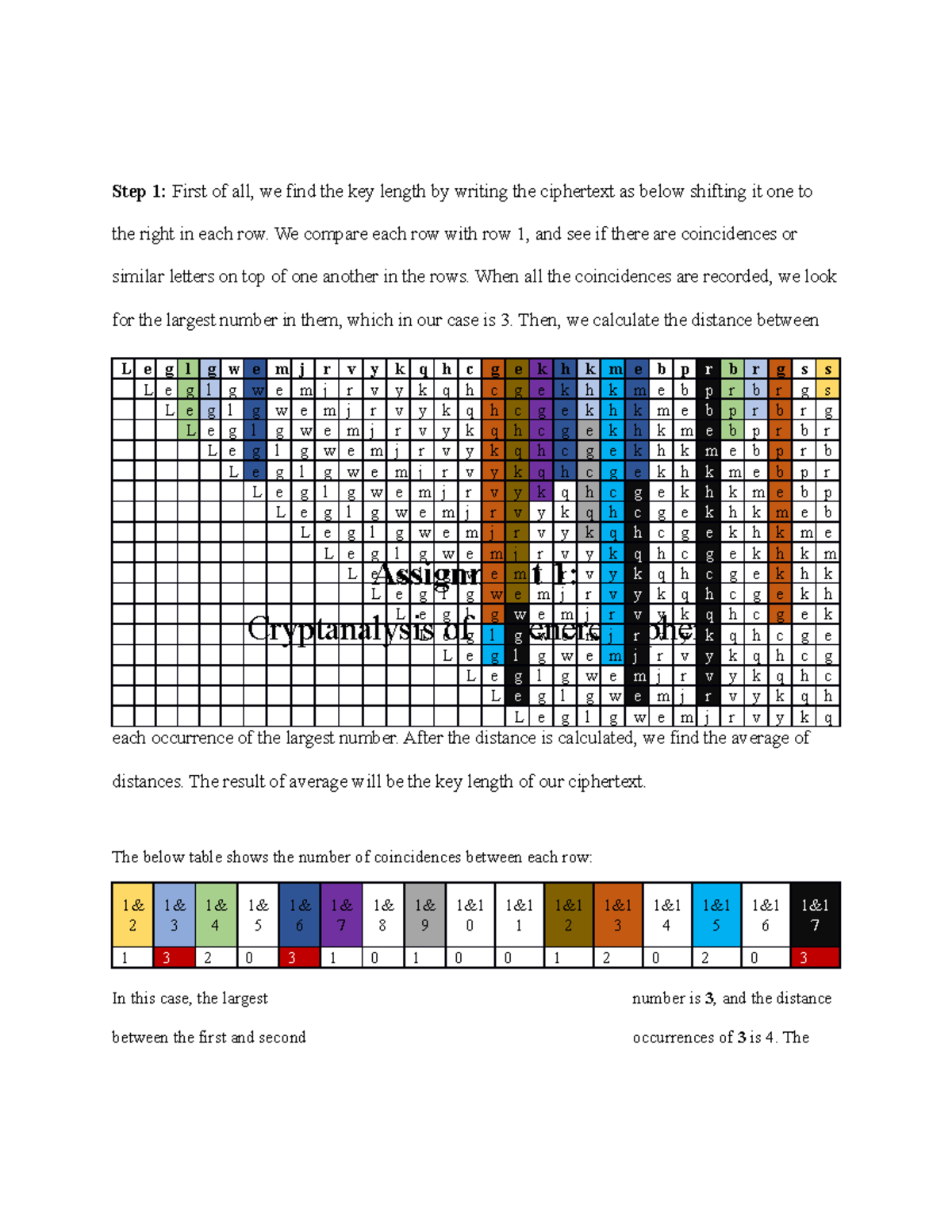 Vigenere Cipher - Step 1: First of all, we find the key length by ...