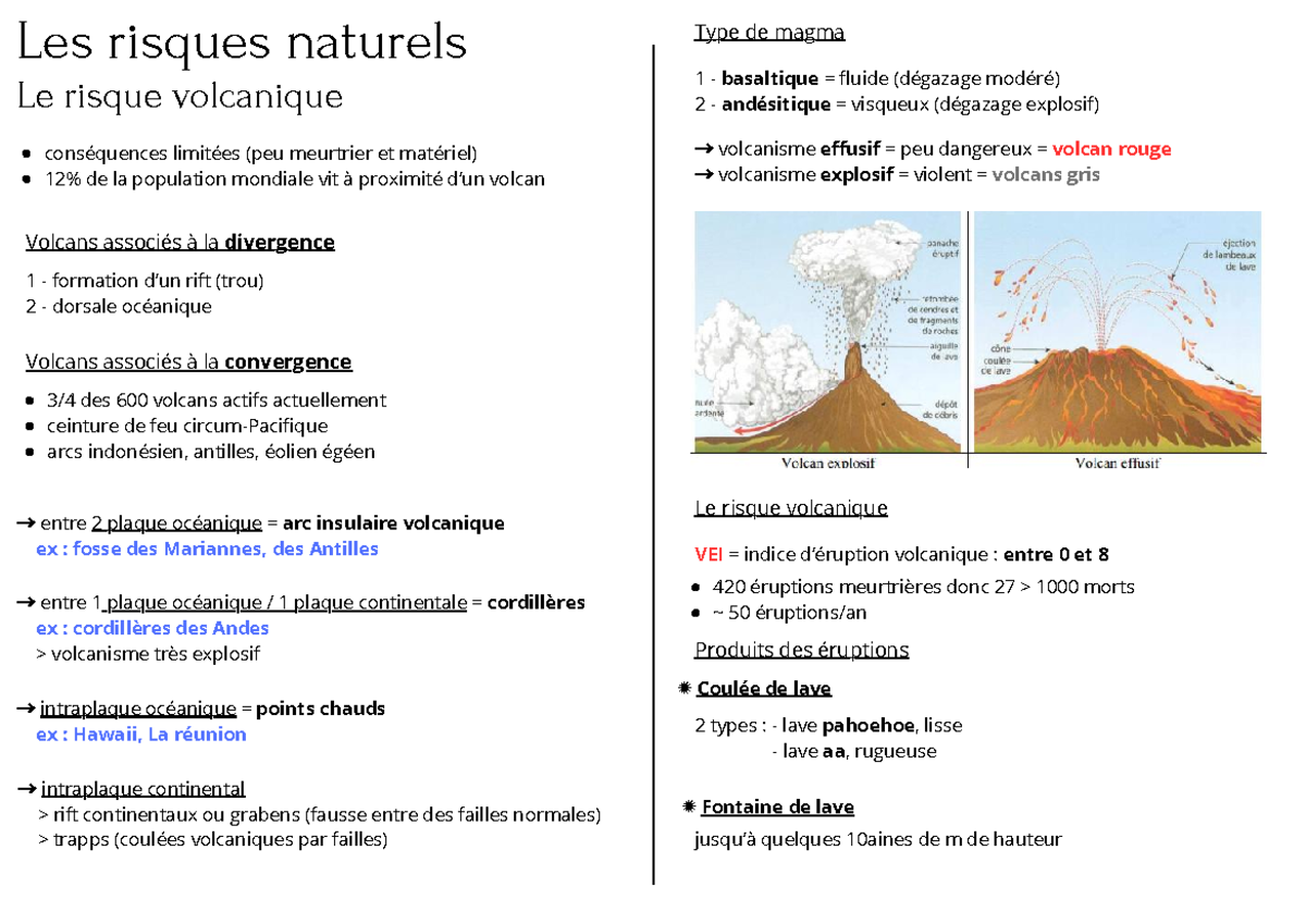 Les Risques Naturels R Visions Risque Volcanique Les Risques