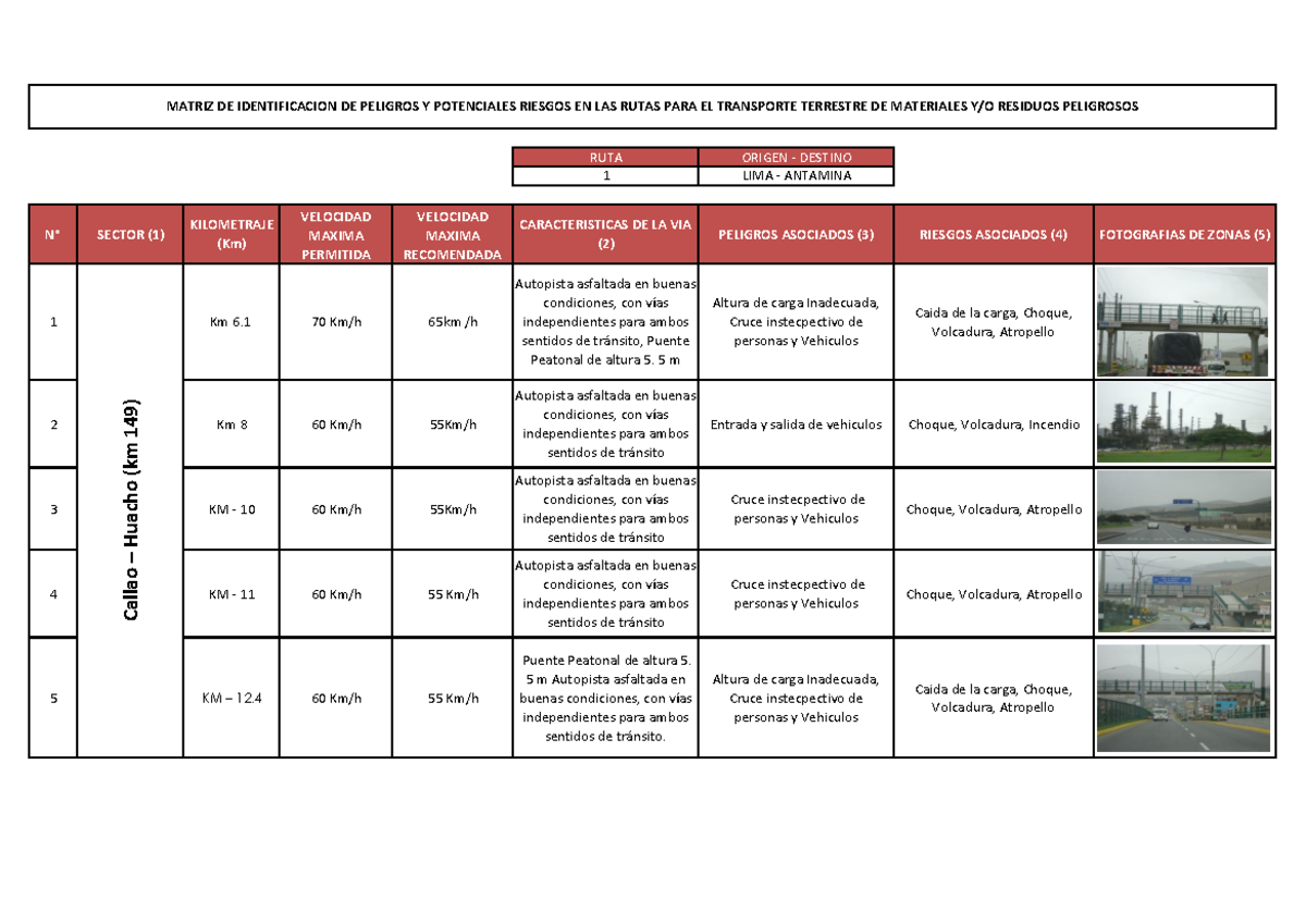 Matriz de Riesgos de Ruta - Antamina - RUTA ORIGEN - DESTINO 1 LIMA ...