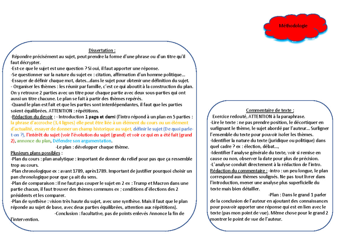 Méthodologie 1 - méthodologie commentaire et dissertation