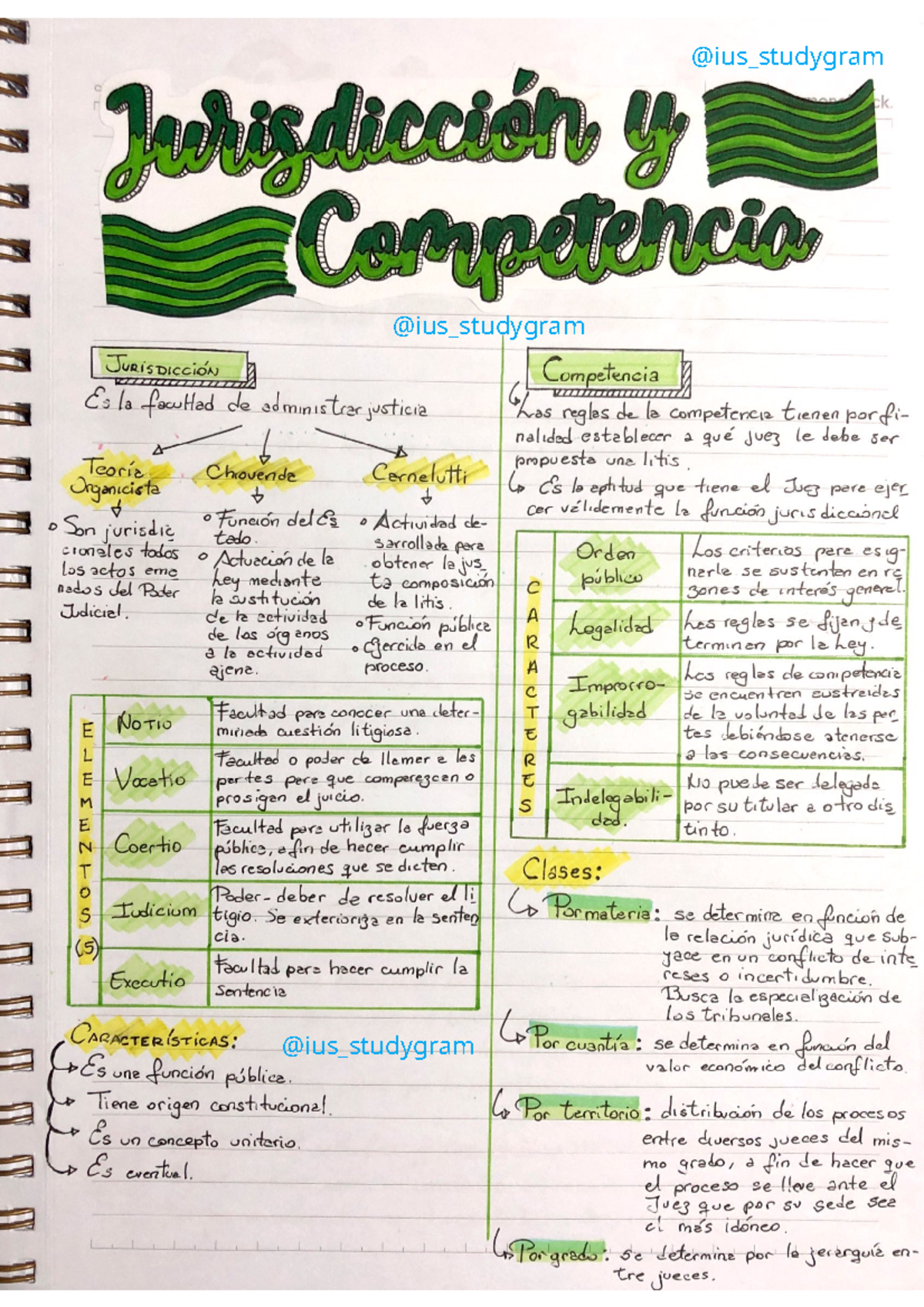 Apunte 6 - Jurisdicción Y Competencia - Derecho Procesal Penal I - @ius ...