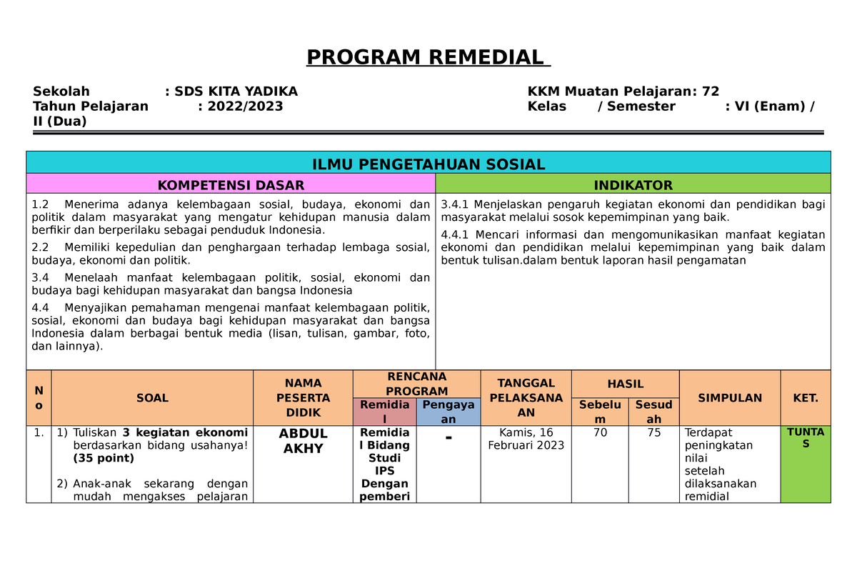 Daftar Penilaian Remidial Kelas 6 - PROGRAM REMEDIAL Sekolah : SDS KITA ...