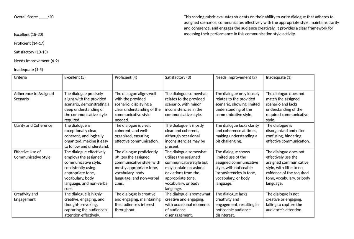 Rubric authentic assessment - Overall Score: ____/ Excellent (18-20 ...