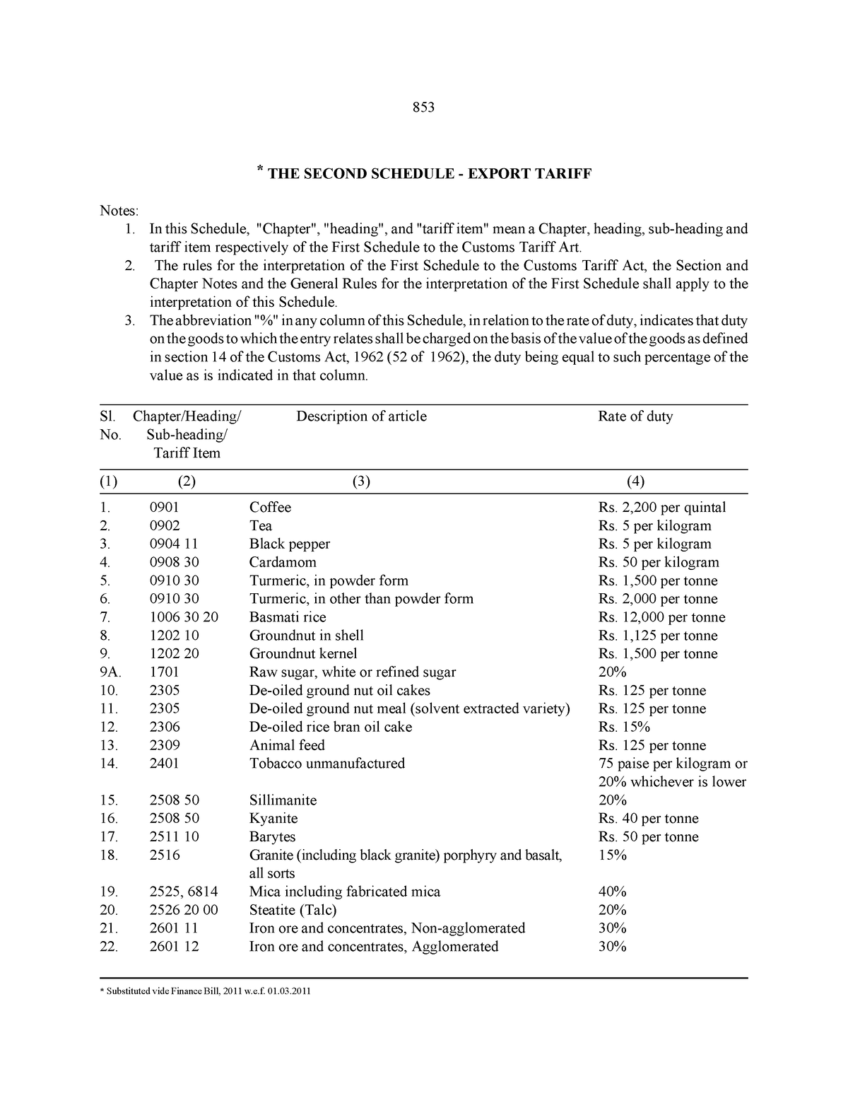 Customs Tariff Act1975 Second Scchdule(Export) * THE SECOND