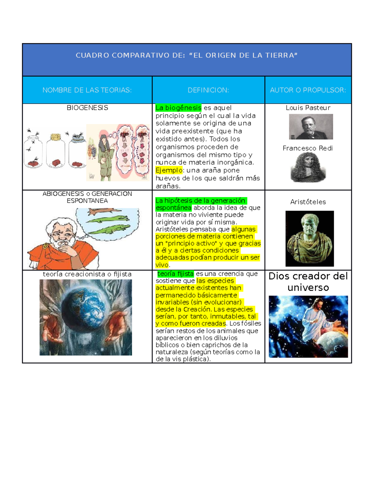 Cuadros Comparativos Sobre Las Teorias Del Origen Del Vida Cuadros Images 