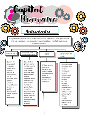 Capital humano mapa conceptual - El capital humano se define como una forma  de valorar a la mano de - Studocu