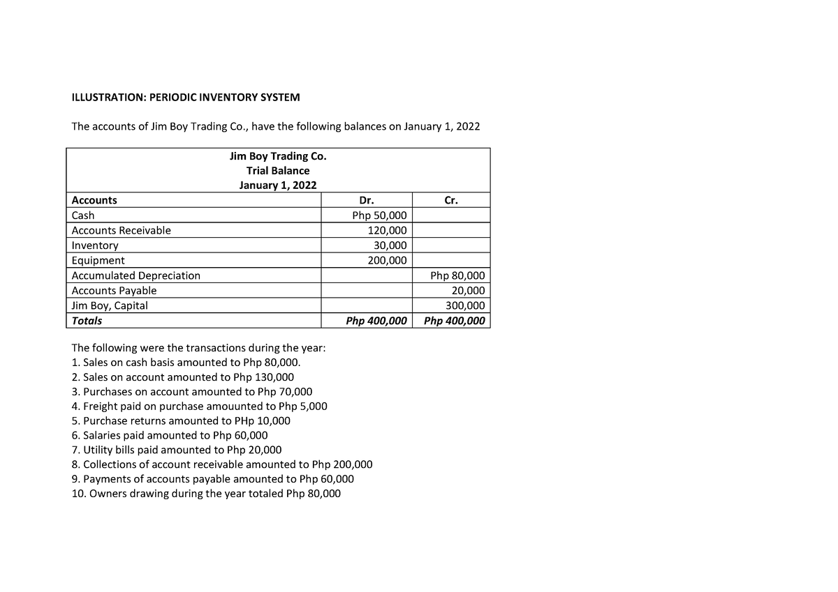 Practice Set Accounting In Merchandising Periodic Inventory System 