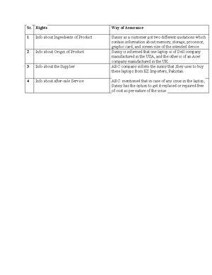 MGT211 Mcqs Final Term By Vu Topper RM - MGT-211 Introduction To ...