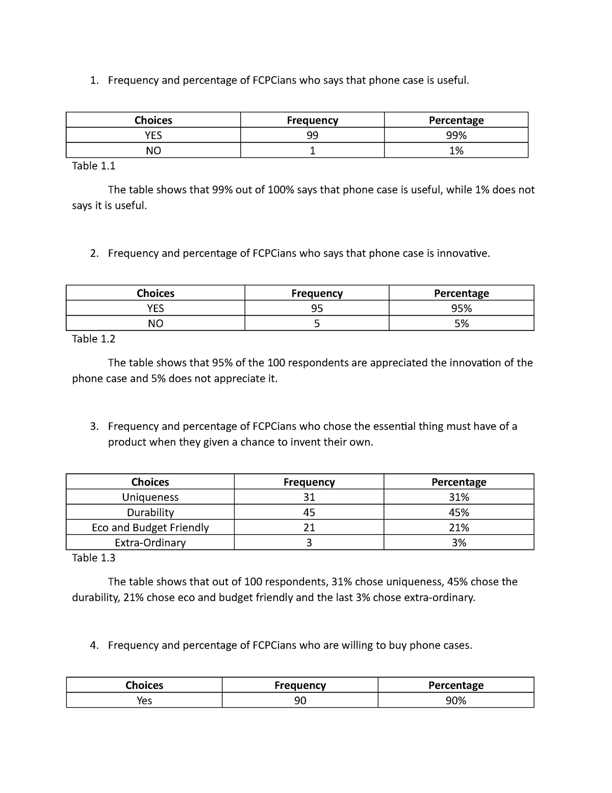 Hyacinth Vecida RP - This is a guide for research purposes. - Frequency ...