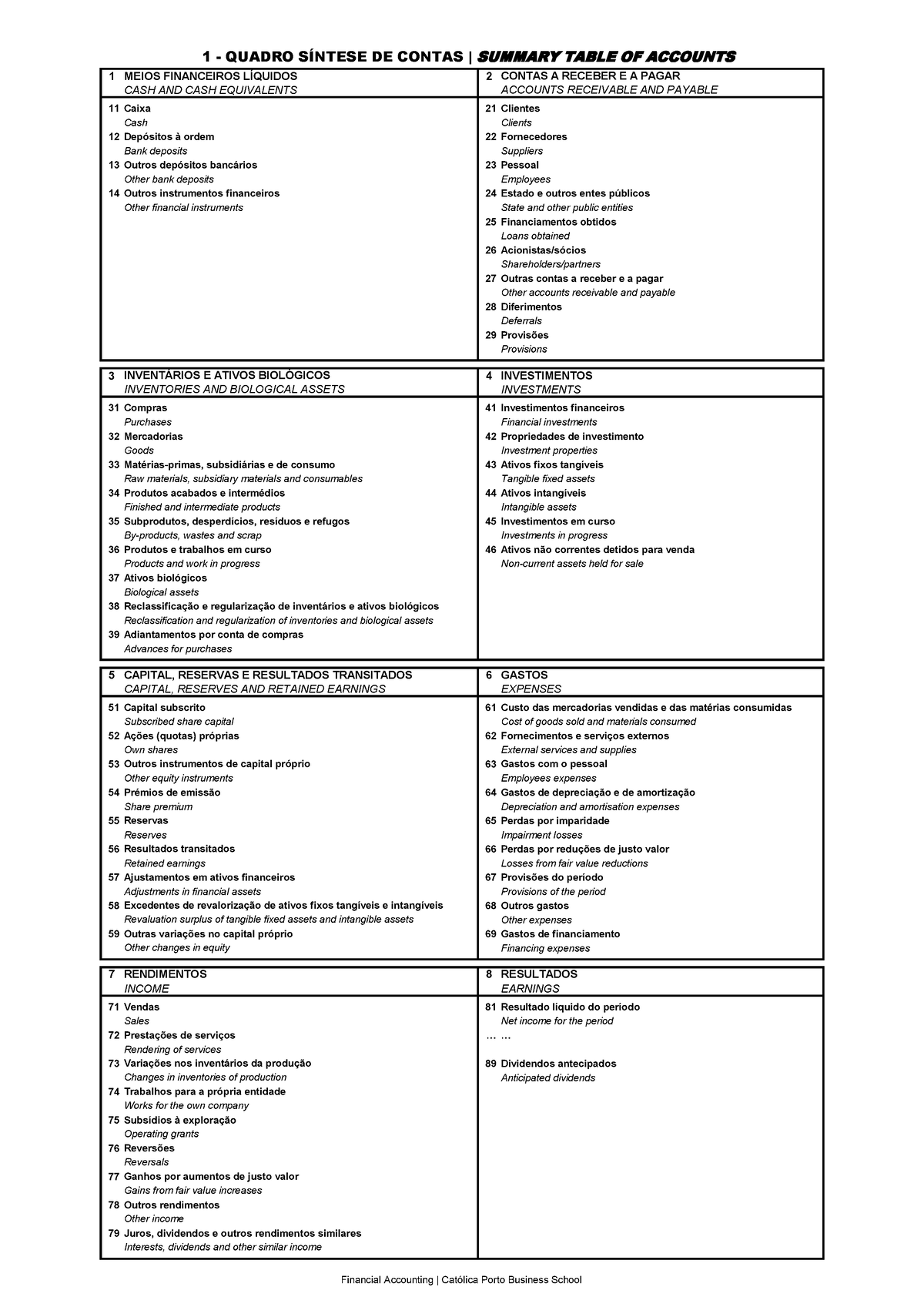 Chart Of Account Portugal 