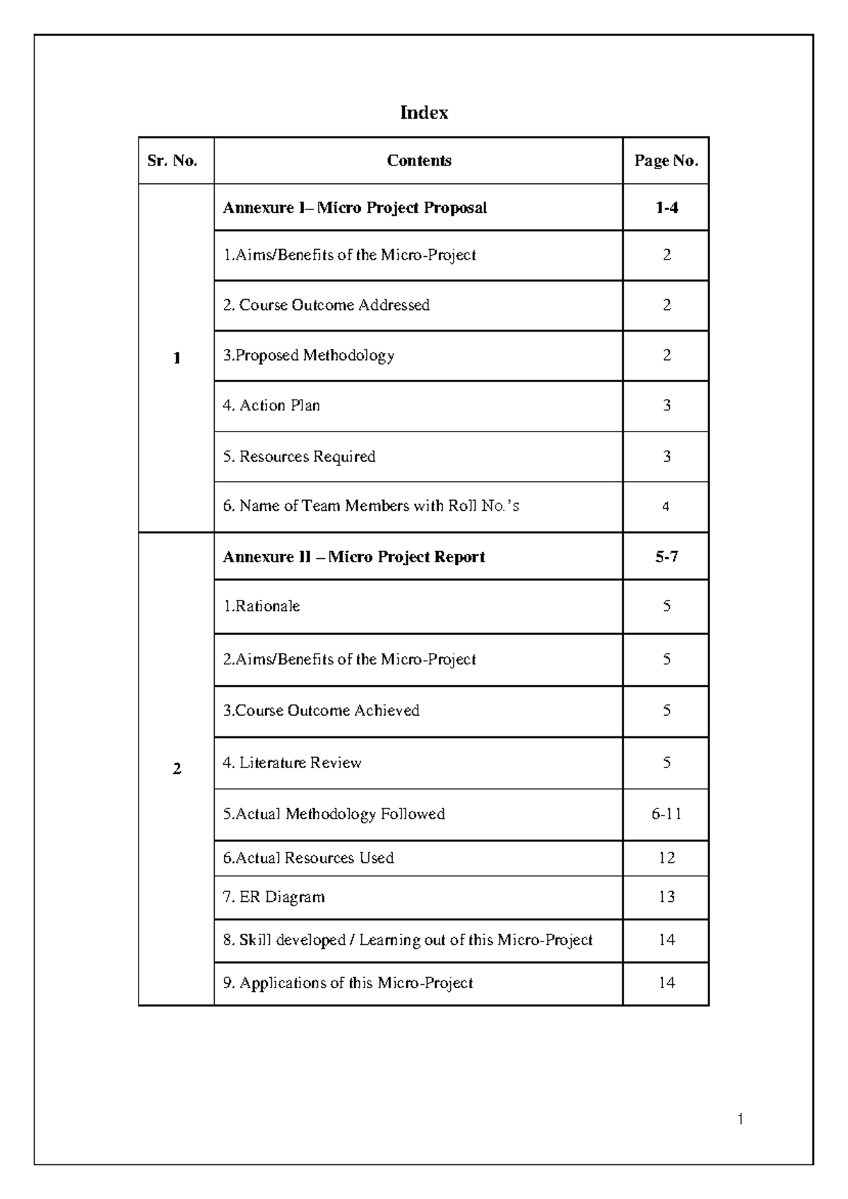 SEN microproject completed - Index Sr. No. Contents Page No. Annexure I ...