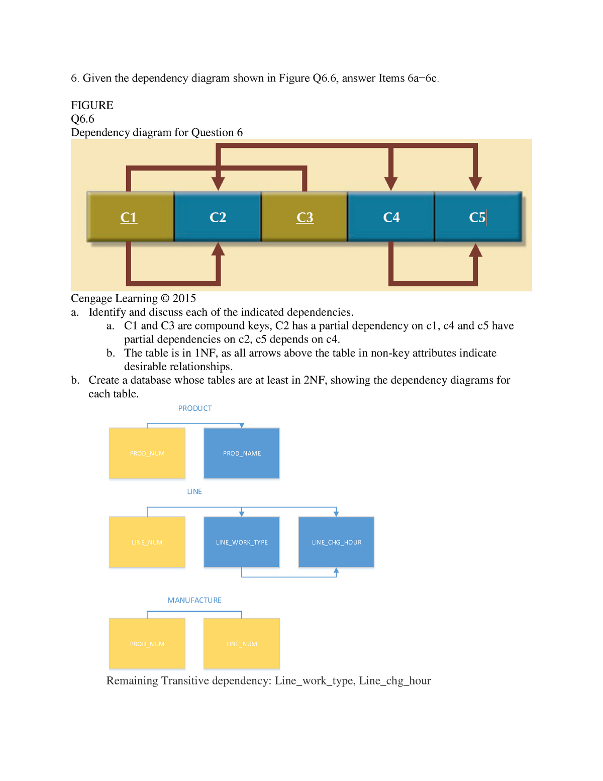 assignment-7-6-given-the-dependency-diagram-shown-in-figure-q6