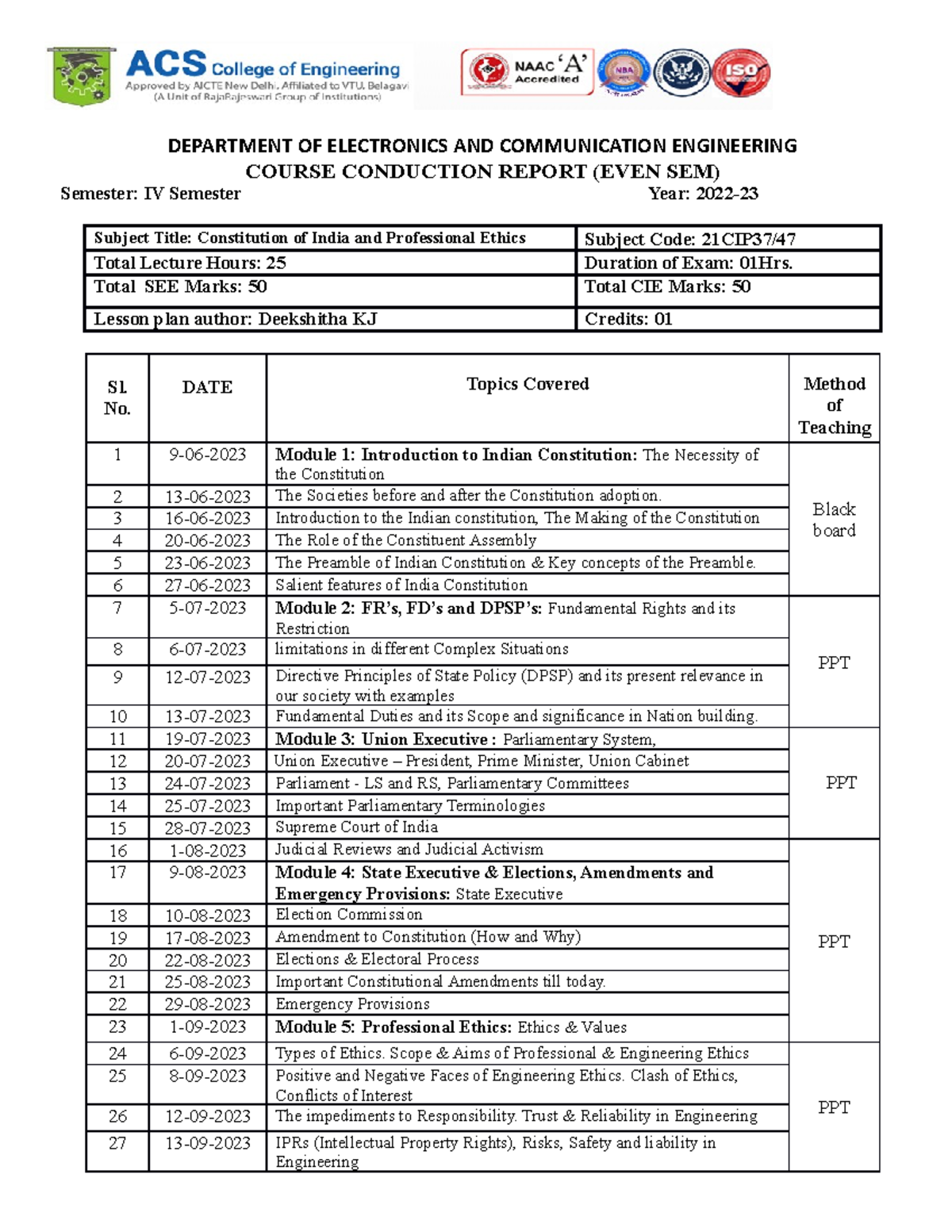 CIP syllabus of 2022 - 23 - DEPARTMENT OF ELECTRONICS AND COMMUNICATION ...