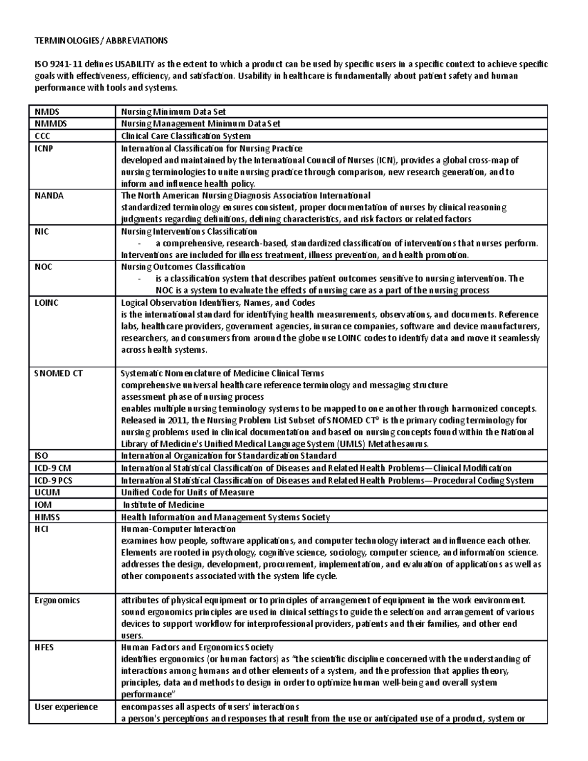 Terminologies - TERMINOLOGIES/ ABBREVIATIONS ISO 9241-11 defines ...
