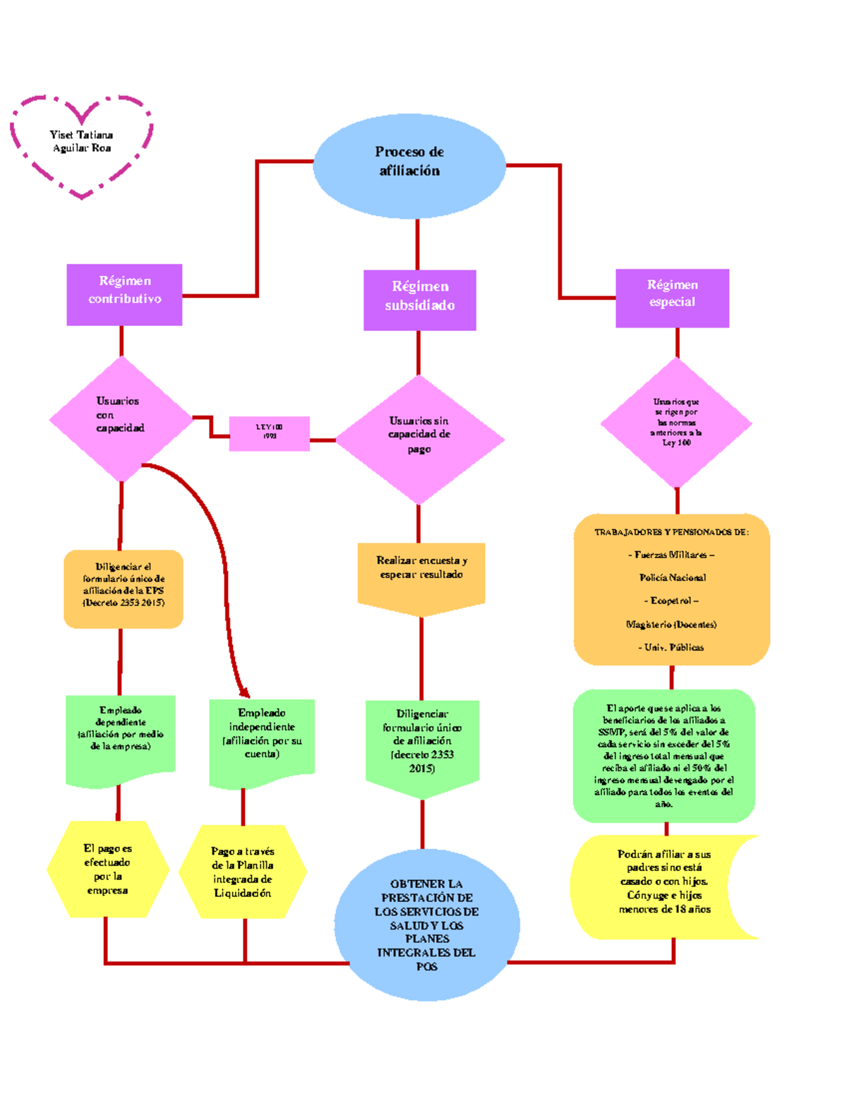 Flujograma Sobre El Proceso De Afiliacion Flujograma Sobre El Proceso Hot Sex Picture 7149