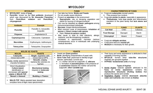 Final LAB Examination Ncoc - Home / My courses / UGRD-NCM6316-2324S ...
