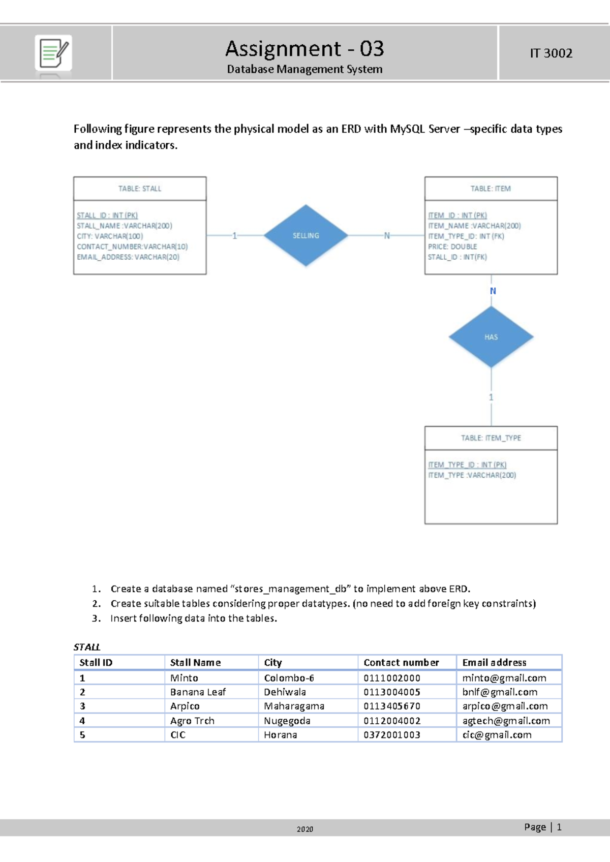 Assignment-03 - Assignment-03 - 2020 Page | 1 Following figure ...