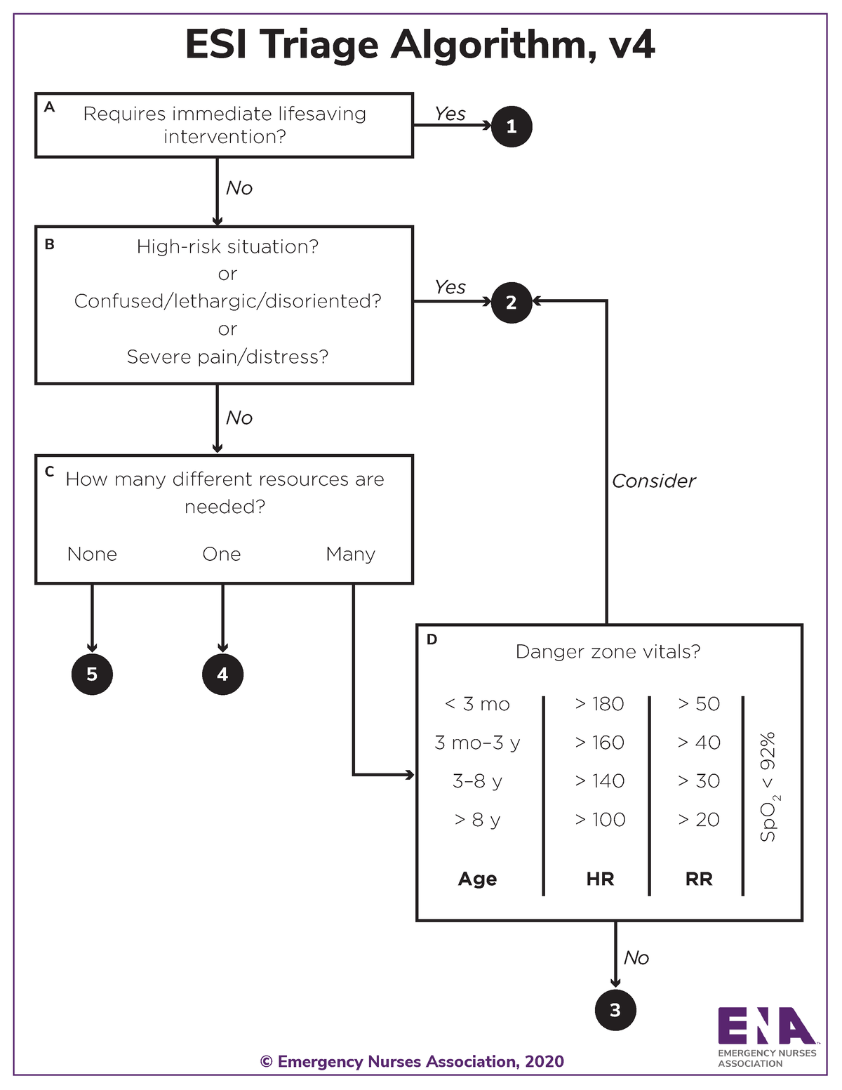 Esi Appendix B Algorithm V4 Esi Triage Algorithm V Emergency