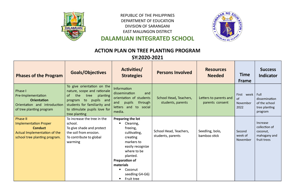 action-plan-on-tree-planting-program-action-plan-on-tree-planting