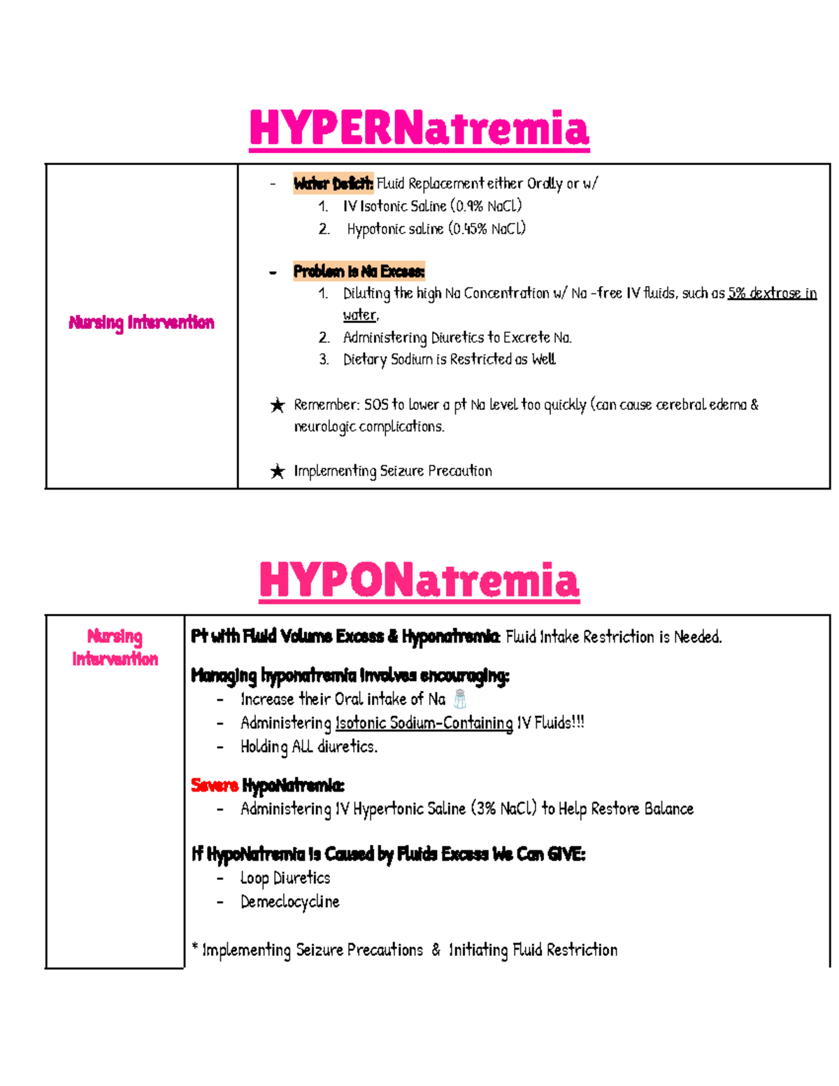 Electrolyes - Treatments for Electrolytes - HYPERNatremia Nursing ...